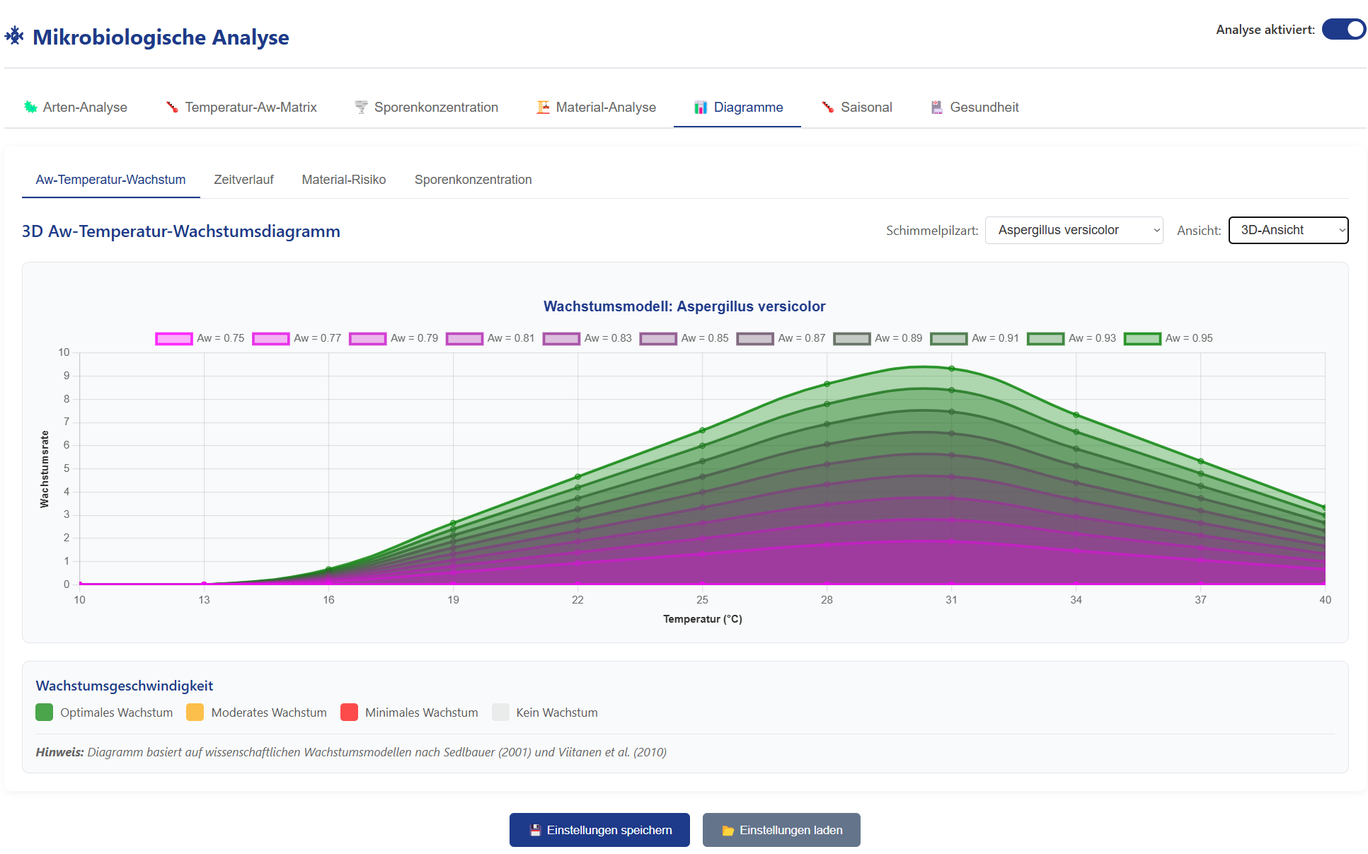 Taupunkt DELUXE Software Screenshots