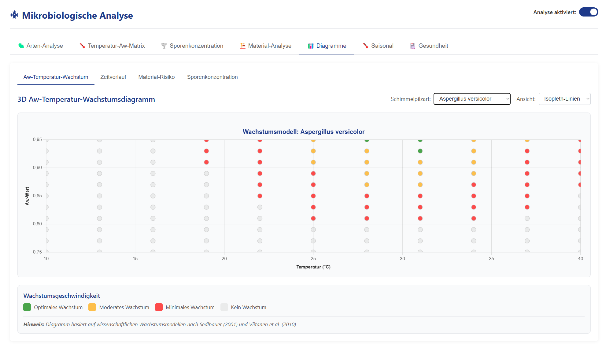 Taupunkt DELUXE Software Screenshots
