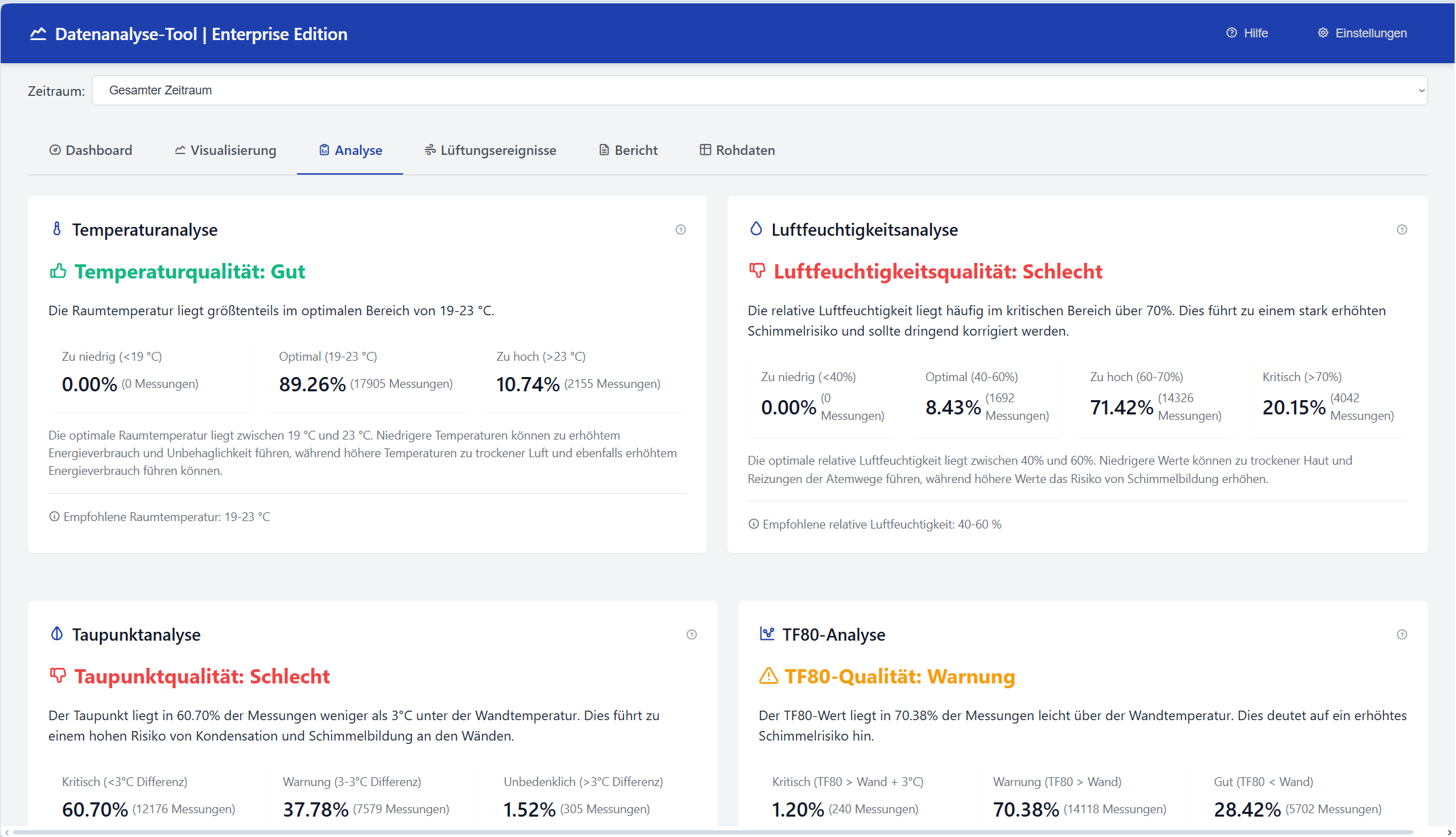 Taupunkt DELUXE Software Screenshots