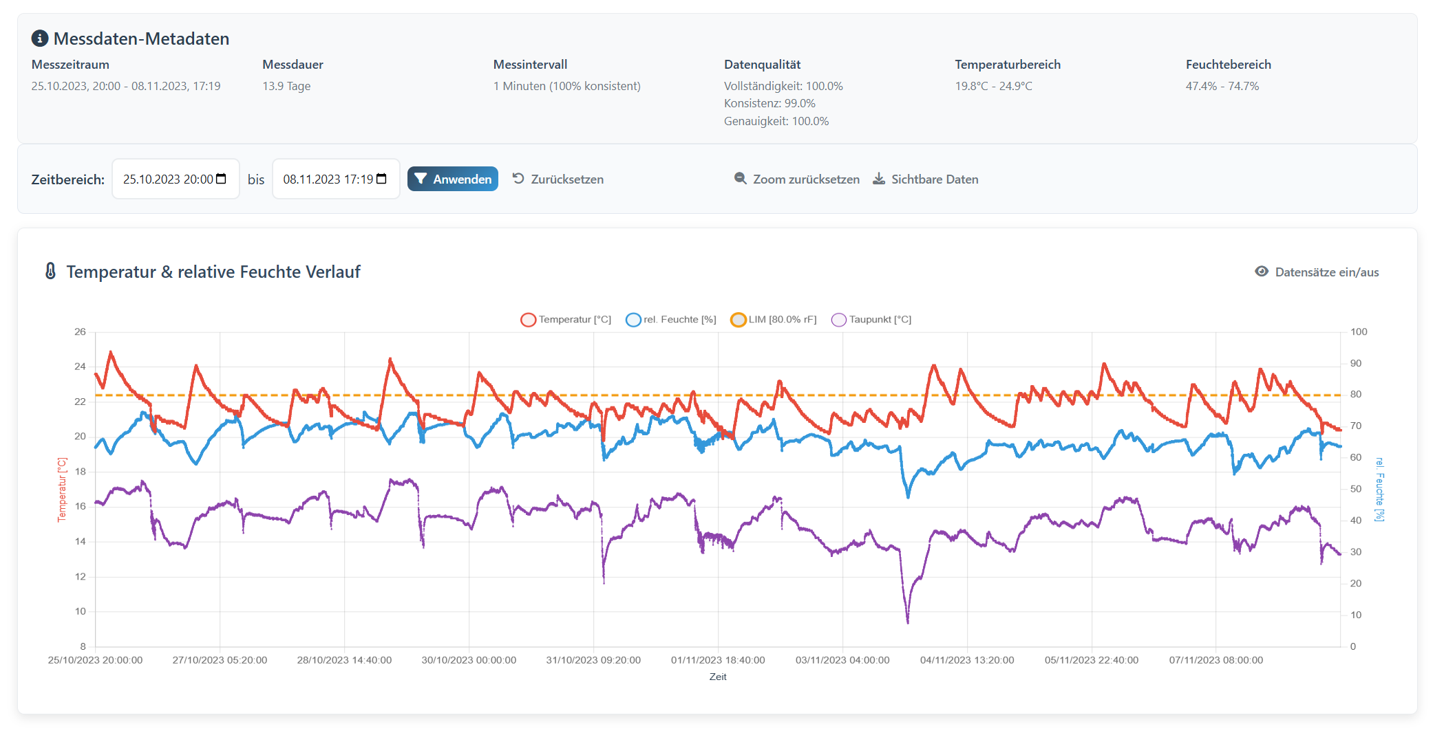 Taupunkt DELUXE Software Screenshots